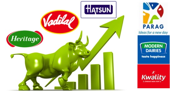 Dairy stocks surge during covid