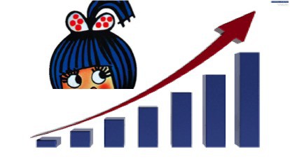 amul growth