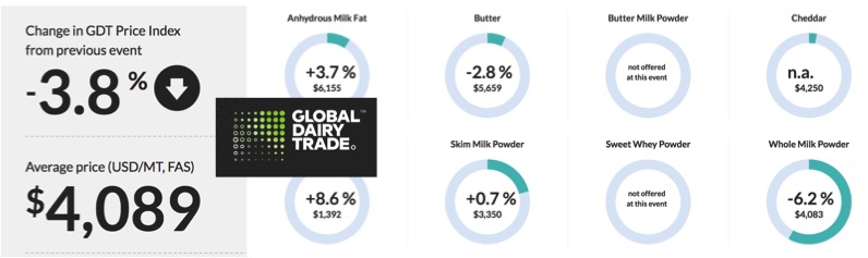 Global dairy event Mar 16