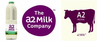 a2milk profits weakens