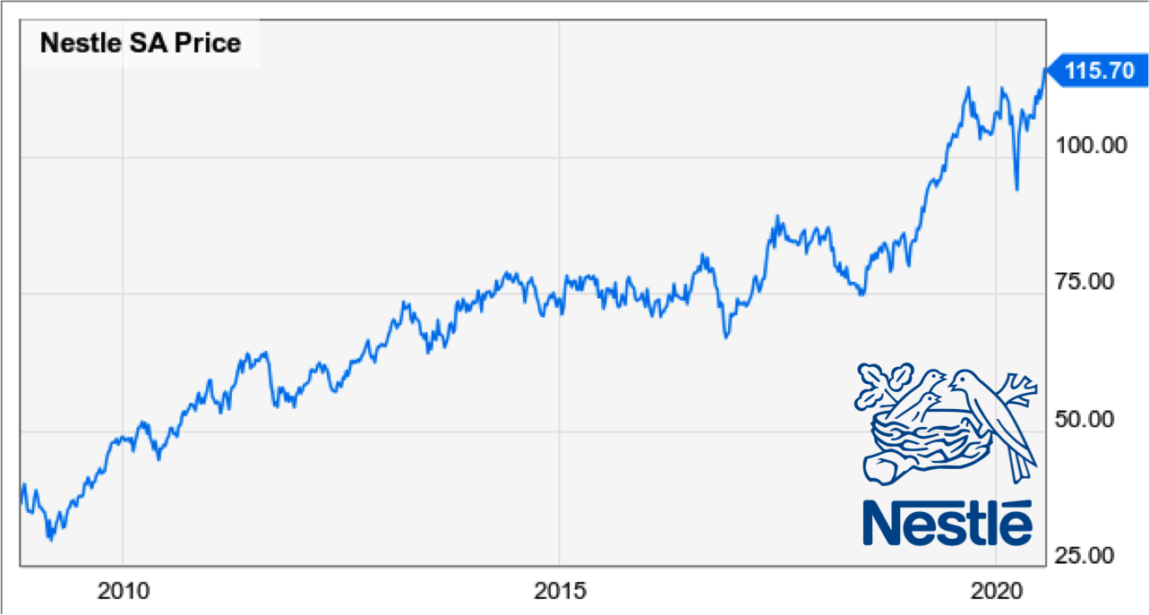 Nestle stocks costlier