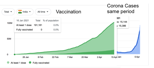 Corona vaccine link dairynews7x7