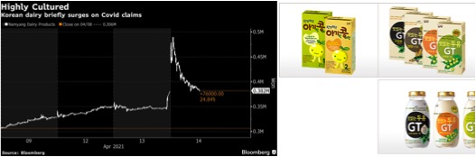 korean dairy soars