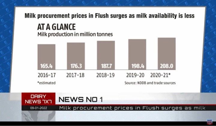 09012022_dairynews_thumbnail
