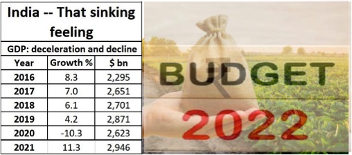 key recommendations budget 2022 dairynews7x7