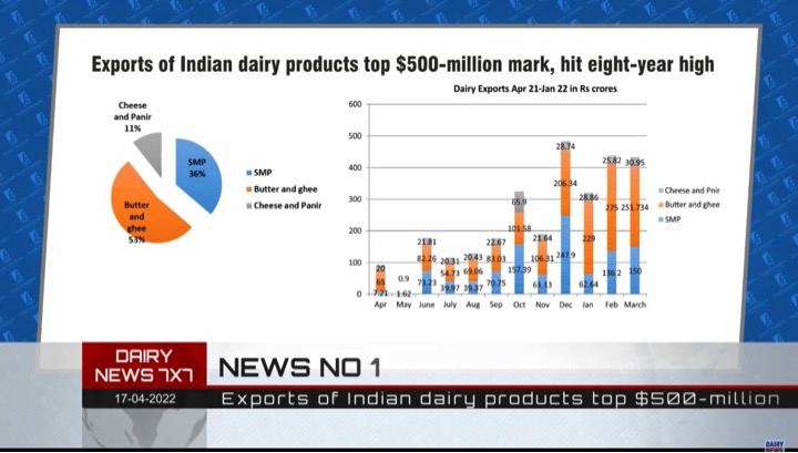 17042022_weeklydairynews_thumbnail