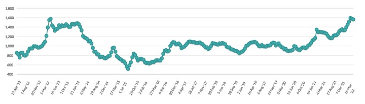 global dairy prices gone down at GDT on April 5th dairynews7x7