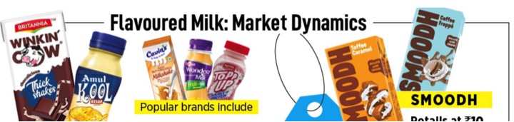 Smoodh takes larger chunk of flavored milk dairynews7x7