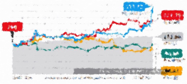 listed companies performance dairynews7x7