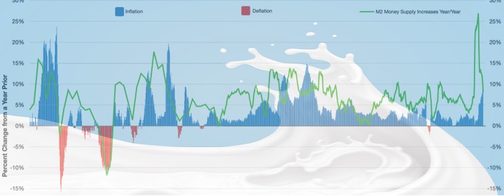 milk price hike may inc Aug CPI dairynews7x7