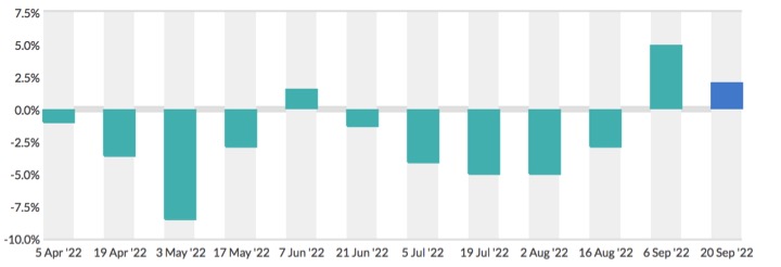 global dairy price index move up by 2% dairynews7x7