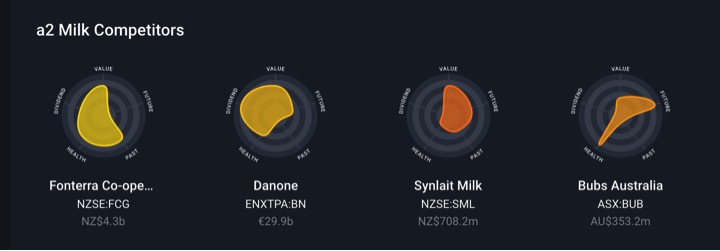 a2 milk company not meeting investors expectations dairynews7x7