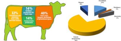 reduce dairy ghg emission dairynews7x7