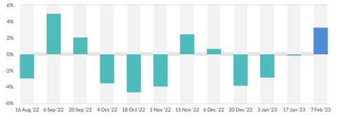 global dairy prices improves dairynews7x7