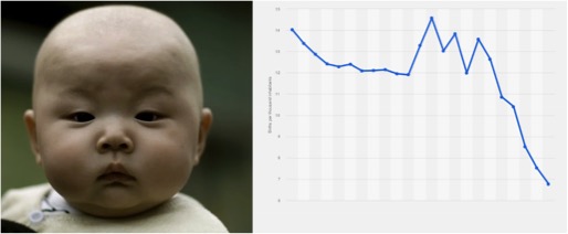 chinese birth rate impact irish infant formula dairynews7x7