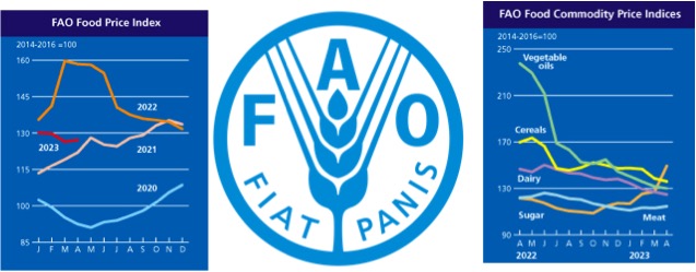 fao dairy price index fell slightly in Apr dairynews7x7