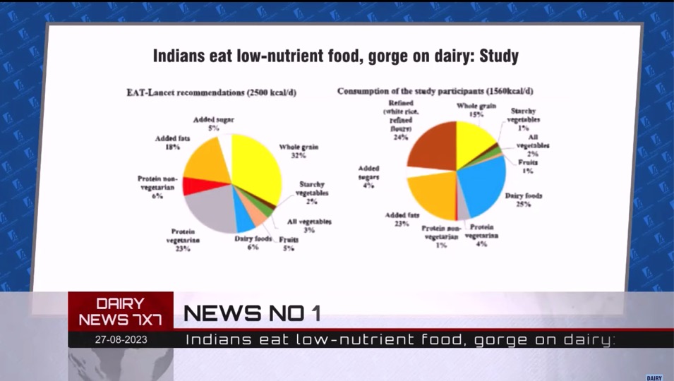 27082023_weekly news thumbnail dairynews7x7