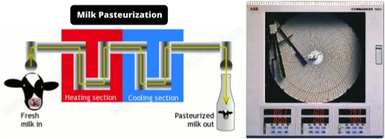 Pasteurisation record missing so milk recall dairynews7x7