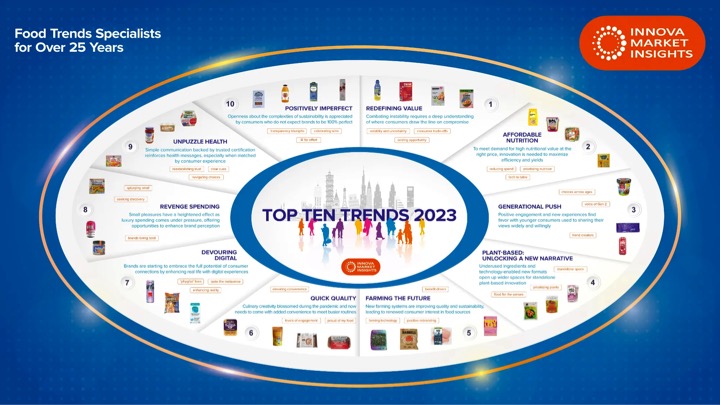 Top 10 trends in Food 2023 dairynews7x7