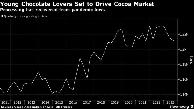 chocolate demand up in asia dairynews7x7