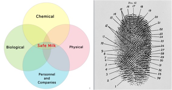 contaminants fingerprinting safe milk dairynews7x7